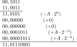 $
\begin{array}{l}
\begin{array}{l}
00,1011  \\
11,0011  \\
\hline
\end{array} \\
\begin{array}{l}
11,0101  \qquad\qquad(-A\cdot2^0)\\
00,00000  \qquad\qquad(+0)\\
00,000000 \qquad\qquad(+0)\\
00,0001011 \qquad\qquad(+A\cdot2^{-3})\\
00,00001011  \qquad\qquad(+A\cdot2^{-4})\\
\hline
11,01110001
\end{array}
\end{array}
$