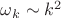 $\omega_k \sim k^2$ $\omega_k \sim k^2$