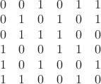 $
\begin{array}{cccccc}
 0 & 0 & 1 & 0 & 1 & 1 \\
 0 & 1 & 0 & 1 & 0 & 1 \\
 0 & 1 & 1 & 1 & 0 & 0 \\
 1 & 0 & 0 & 1 & 1 & 0 \\
 1 & 0 & 1 & 0 & 0 & 1 \\
 1 & 1 & 0 & 0 & 1 & 0
\end{array}
$