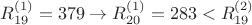 $R_{19}^{(1)}=379 \to R_{20}^{(1)}=283<R_{19}^{(2)}$