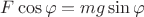 $F\cos\varphi = mg\sin\varphi$