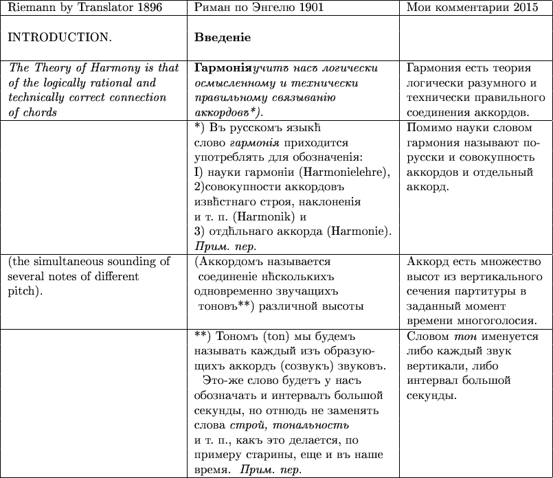 $\begin{tabular}{|{l}|{l}|{l}|} \hline 
\text{Riemann by Translator 1896}     &\text{Риман по Энгелю 1901}                           &\text{Мои комментарии 2015}\\ \hline
 \text{}                                                    &\text{}                                                                    &\text{}\\
\text{INTRODUCTION.}                      &\textbf{Введеніе}                                                &                                 \\ 
\text{}                                                    &\text{}                                                                    &\text{}\\ \hline 
\textit{The Theory of Harmony is that}&\textbf{Гармонія}\textit{учитъ насъ логически}&\text{Гармония есть теория}\\
\textit{of the logically rational and}      &\textit{осмысленному и технически}                 &\text{логически разумного и}\\ 
\textit{technically correct connection}&\textit{правильному связыванію}                       &\text{технически правильного}\\
\textit{of chords}                                 &\textit{аккордовъ*).}                                             &\text{соединения аккордов.}\\ \hline 
\text{}                                                    &\text{*) Въ русскомъ языкћ}                             &\text{Помимо науки словом}\\
\text{}                                                    &\text{слово \textit{гармонія} приходится}          &\text{гармония называют по- }\\ 
\text{}                                                    &\text{употреблять для обозначенія: }               &\text{русски и совокупность}\\
\text{}                                                    &\text{І) науки гармоніи (Harmonielehre),}           &\text{аккордов и отдельный}\\
\text{}                                                    &\text{2)совокупности аккордовъ}                      &\text{аккорд.}\\ 
\text{}                                                    &\text{извћстнаго строя, наклоненія}                  &\text{}\\
\text{}                                                    &\text{и т. п. (Harmonik) и}                                    &\text{}\\
\text{}                                                    &\text{3) отдћльнаго аккорда (Harmonie).}        &\text{}\\
\text{}                                                    &\textit{Прим. пер.}                                               &\text{}\\ \hline
\text{(the simultaneous sounding of}  &\text{(Аккордомъ называется}                          &\text{Аккорд есть множество}\\
\text{several notes of different}          &\tex{ соединеніе нћсколькихъ }                        &\text{высот из вертикального}\\ 
\text{pitch).}                                          &\text{одновременно звучащихъ}                      &\text{сечения партитуры в}\\
\text{}                                                    &\text{ тоновъ**) различной высоты}                 &\text{заданный момент}\\
\text{}                                                    &\text{}                                                                    &\text{времени многоголосия.}\\ \hline
\text{}                                                    &\text{**) Тономъ (ton) мы будемъ}                    &\text{Словом \textit{тон} именуется}\\
\text{}                                                    &\text{называть каждый изъ образую-}             &\text{либо каждый звук}\\ 
\text{}                                                    &\text{щихъ аккордъ (созвукъ) звуковъ.}           &\text{вертикали, либо}\\
\text{}                                                    &~~\text{Это-же слово будетъ у насъ}              &\text{интервал большой}\\
\text{}                                                    &\text{обозначать и интервалъ большой}         &\text{секунды.}\\ 
\text{}                                                    &\text{секунды, но отнюдь не заменять}           &\text{}\\
\text{}                                                    &\text{слова \textit{строй, тональность} }          &\text{}\\
\text{}                                                    &\text{и т. п., какъ это делается, по}                   &\text{}\\
\text{}                                                    &\text{примеру старины, еще и въ наше}          &\text{}\\
\text{}                                                    &\text{время.}~~\textit{Прим. пер.}                      &\text{}\\ \hline
\end{tabular}$