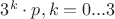 $3^k\cdot p, k=0...3$