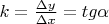 $k=\frac{\Delta y}{\Delta x}=tg\alpha$