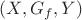 $(X,G_f, Y)$