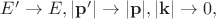 $E'\to E, \quadd |\mathbf{p}'|\to |\mathbf{p}|, \quadd |\mathbf{k}|\to 0,$