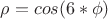 $ \rho = cos(6 * \phi)$