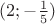 $(2;-\frac15)$ $(2;-\frac15)$