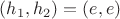 $(h_{1},h_{2})=(e,e)$