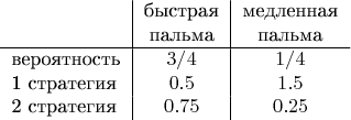$$\begin{tabular}{l|c|c}
 & быстрая & медленная \\
 & пальма & пальма \\
\hline
вероятность & $3/4$ & $1/4$ \\
1 стратегия & $0.5$ & $1.5$ \\
2 стратегия & $0.75$ & $0.25$
\end{tabular}$$