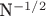 N^{-1/2}