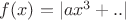 $f(x) = |ax^3+..|$