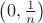 $\left(0,\frac{1}{n}\right)$