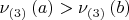 $\[
\nu _{\left( 3 \right)} \left( a \right) > \nu _{\left( 3 \right)} \left( b \right)
\]
$
