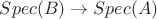$Spec(B)\rightarrow Spec(A)$