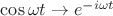 $\cos{\omega t} \rightarrow e^{-i\omega t }$