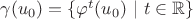 $\gamma(u_{0})=\{ \varphi^{t}(u_{0}) \ | \ t \in \mathbb{R} \}$ $\gamma(u_{0})=\{ \varphi^{t}(u_{0}) \ | \ t \in \mathbb{R} \}$