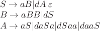 $\[\begin{array}{l}
S \to aB|dA|\varepsilon \\
B \to aBB|dS\\
A \to aS|daSa|dSaa|daaS
\end{array}\]$