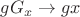$gG_x \rightarrow gx$ $gG_x \rightarrow gx$