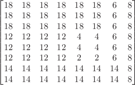 $\begin{bmatrix}
18 & 18 & 18 & 18 & 18 & 18 & 6 & 8\\
18 & 18 & 18 & 18 & 18 & 18 & 6 & 8\\
18 & 18 & 18 & 18 & 18 & 18 & 6 & 8\\
12 & 12 & 12 & 12 & 4 & 4 & 6 & 8\\
12 & 12 & 12 & 12 & 4 & 4 & 6 & 8\\
12 & 12 & 12 & 12 & 2 & 2 & 6 & 8\\
14 & 14 & 14 & 14 & 14 & 14 & 14 & 8\\
14 & 14 & 14 & 14 & 14 & 14 & 14 & 8\\
\end{bmatrix}$