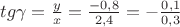 $tg\gamma=\frac {y} {x}=\frac {-0,8} {2,4}=-\frac {0,1} {0,3}$