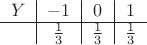 $\begin{tabular}{c|c|c|c}
$Y$ &$-1$& $0$ & $1$\\
\hline
&$\frac13$ &$\frac13$ & $\frac13$ 
\end{tabular}$