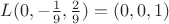 $L(0, -\frac 1 9, \frac 2 9)=(0,0,1)$