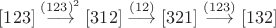 $[123]\stackrel{(123)^2}{\longrightarrow}[312]\stackrel{(12)}{\longrightarrow}[321]\stackrel{(123)}{\longrightarrow}[132]$