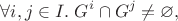 $$\forall i,j\in I.\;G^i\cap G^j\ne\varnothing,$$