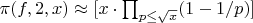 $\pi(f,2,x) \approx [x \cdot \prod_{p \leq \sqrt{x}}(1-1/p)]$