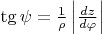 $\tg\psi=\frac{1}{\rho}\left\lvert\frac{dz}{d\varphi}\right\rvert$