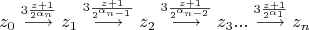 $$z_0\stackrel{3\frac{z+1}{2^{\alpha_n}}}{\longrightarrow}z_1\stackrel{3\frac{z+1}{2^{\alpha_{n-1}}}}{\longrightarrow}z_2\stackrel{3\frac{z+1}{2^{\alpha_{n-2}}}}{\longrightarrow}z_3...\stackrel{3\frac{z+1}{2^{\alpha_{1}}}}{\longrightarrow}z_n$$