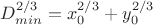 $D_{min}^{2/3}=x_0^{2/3}+y_0^{2/3}$