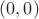 $ (0,0)$