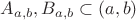 $A_{a,b},B_{a,b}\subset (a,b)$