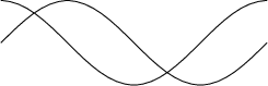 \begin{tikzpicture}[scale=5]
\draw[x=1.57ex,y=1ex] (0,0) sin (1,1) cos (2,0) sin (3,-1) cos (4,0)
(0,1) cos (1,0) sin (2,-1) cos (3,0) sin (4,1);
\end{tikzpicture}