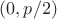$(0,p/2)$