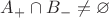 $A_+\cap B_-\ne\varnothing$