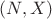 $(N,X)$ $(N,X)$