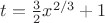 $t=\frac{3}{2}x^{2/3}+1$
