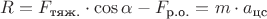 $R = F_{\text{тяж.}} \cdot \cos\alpha - F_{\text{р.о.}} = m \cdot a_{\text{цс}}$