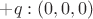 $+q: (0,0,0)$