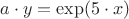 $a \cdot y=\exp(5 \cdot x)$