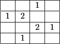 $\begin{center}
    \begin{tabular}{| c | c | c | c |}
    \hline
      &   & 1 &   \\ \hline
    1 & 2 &   &   \\ \hline
      &   & 2 & 1 \\ \hline
      & 1 &   &  \\ \hline
    \end{tabular}
\end{center}$