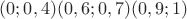 $(0;0,4) (0,6;0,7) (0,9;1)$ $(0;0,4) (0,6;0,7) (0,9;1)$