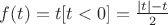 $f(t)=t[t<0]=\frac{|t|-t}{2}$