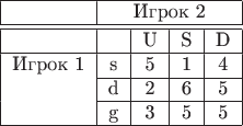 $\begin{tabular}{|c|c|c|c|c|}
\hline 
 & \multicolumn{4}{c|}{Игрок 2}\tabularnewline
\hline 
\hline 
 &  & U & S & D\tabularnewline
\hline 
\multirow{Игрок 1} & s & 5 & 1 & 4\tabularnewline
\cline{2-5} 
 & d & 2 & 6 & 5\tabularnewline
\cline{2-5} 
 & g & 3 & 5 & 5\tabularnewline
\hline 
\end{tabular}$