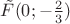 $\tilde{F}(0;-\frac{2}{3})$