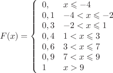 $$F(x)=\left\{
\begin{array}{ll}
0, & x\leqslant -4\\
0,1 & -4<x\leqslant -2\\
0,3 & -2<x\leqslant 1\\
0,4 & 1<x\leqslant 3\\
0,6 &  3<x\leqslant 7\\
0,9 &  7<x\leqslant 9\\ 
1    &  x>9
\end{array}  \right.$$
