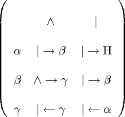 $$
\left( \begin{array} {ccc} \\
 & \wedge & | & \\
\alpha & |\rightarrow \beta & |\rightarrow \mathbb{\mathrm {H}} & \\
\beta & \wedge\rightarrow\gamma & |\rightarrow\beta & \\
\gamma & |\leftarrow\gamma & |\leftarrow\alpha
\end{array}\right)
$$